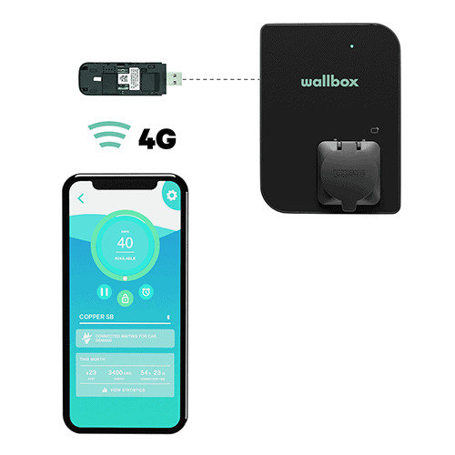Wallbox USB stick - Mobil kapcsolat